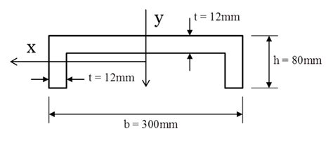 Review Exercise: Second Moment of Area - TU Delft OCW