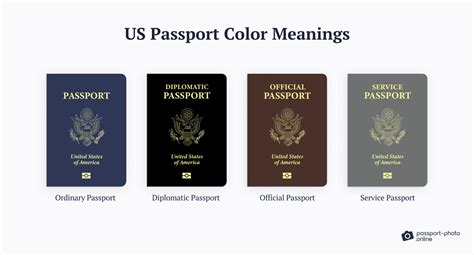 Passport Color Meaning: Black, Red, Blue (and More)