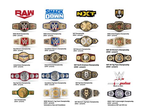 Every WWE Championship Belt 2021 : r/SquaredCircle