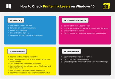 How to Check Ink Levels on my HP Printer? | Printer Ink Cartridges ...