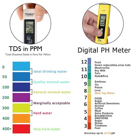 Drinking Water Tds Chart: A Visual Reference of Charts | Chart Master