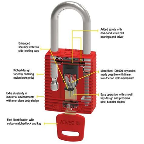 Brady Lockout Tagout