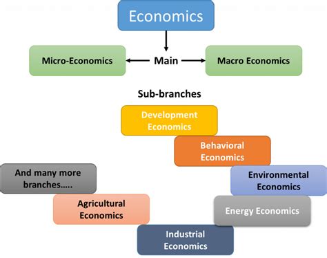 LESSON 2: What is Development Economics? (1) - IAU Office of Astronomy ...