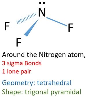 Nitrogen trifluoride (NF3) Molecule Shape, Geometry, Hybridization