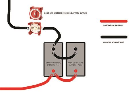 Installing a kill switch on the starter battery bank - School Bus Conversion Resources