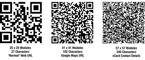 QR Code Minimum Size - QRStuff.com