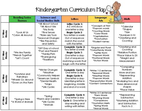 1000+ ideas about Kindergarten Curriculum Map on Pinterest | Kindergarten curriculum, Curriculum ...