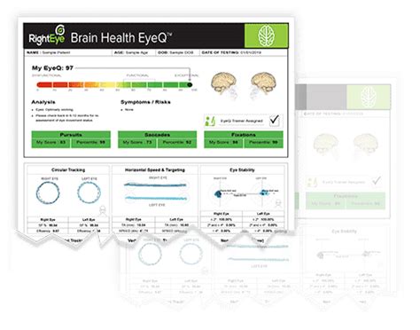 RightEye - Neurologic Chiropractic Care