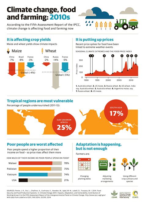 3 Graphics To Explain The Present And Future Of Climate Change