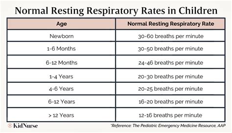 Reactive Airway Disease, Pulse Oximetry, Breastfeeding Benefits, Croup ...