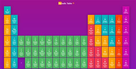 Technical Periodic Table Floor Plans Periodic Table C - vrogue.co