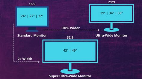 Monitor Buying Guide - Things You Need to Know! - GPCD