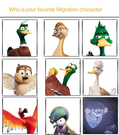 Pick what your favorite Migration characters? by JazTheMurderDrone on ...