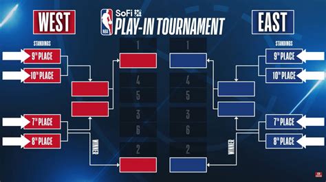 2025 Nba Play-In Tournament - Adah Linnie