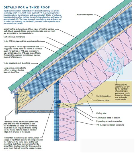 No soffits & under-insulated roof create mold concerns - GreenBuildingAdvisor