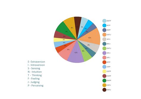 Editable Pie Chart Template