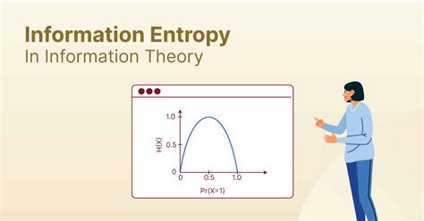 Info Entropy in Information Theory - Shiksha Online