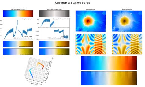 An Improved CMB Map Colormap | Matthew Petroff