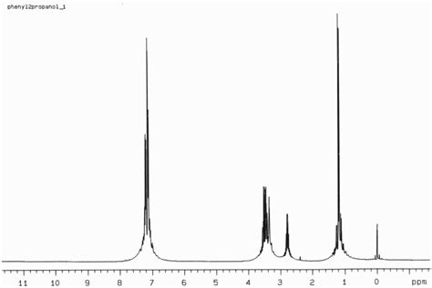 1-phenyl-2-propanol Proton Full Spectrum