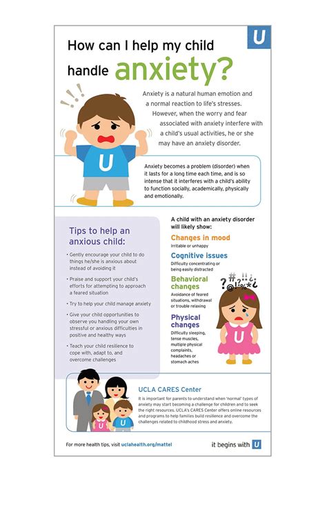 Anxiety Infographic