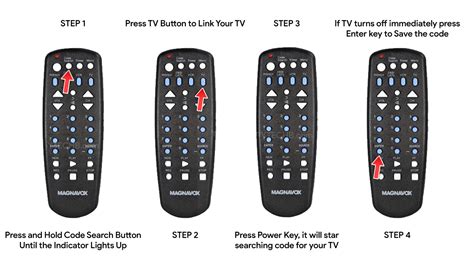 Magnavox Universal Remote Codes List [with Program Guide]