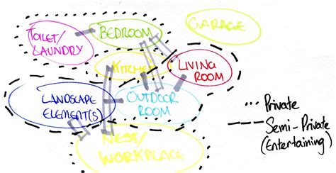 Zoning Diagram House | Home Design