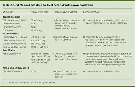 PDF] Treatment Of Alcohol Withdrawal Syndrome:, 51% OFF