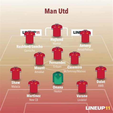 Man Utd Squad Depth : r/ManchesterUnited