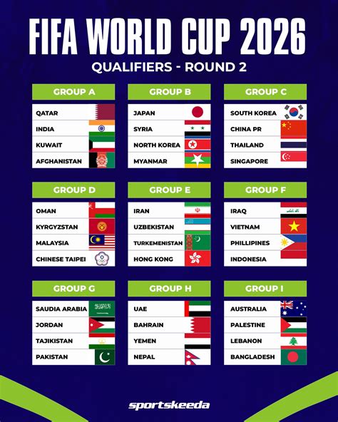 Fifa 2026 Qualifiers - Shel Yolane