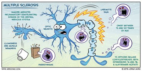 Learn multiple sclerosis with the power of comics