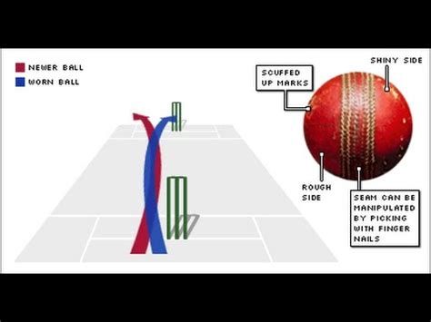 Concept of Reverse Swing Bowling Technique - (Part One) - By Rushi ...