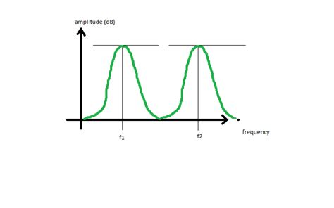 resonance - Understanding the Q-factor - Electrical Engineering Stack Exchange