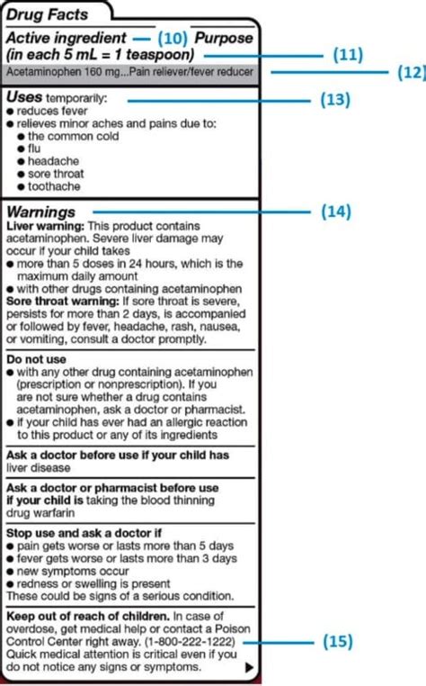 Over the Counter (OTC) Drug Labels