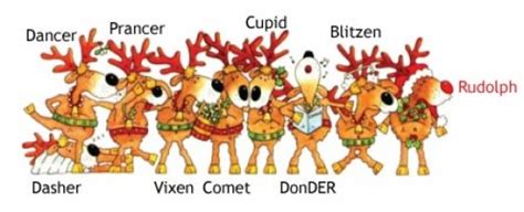 Santa's Reindeer: Their Names and Characteristics | HubPages