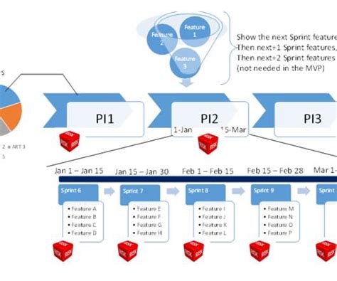 Cadence and Meeting - Project Management Update