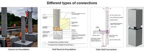 Joints in Precast Construction