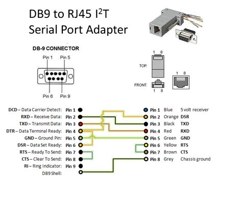 I2T Serial Port Adapter - ATTWiki