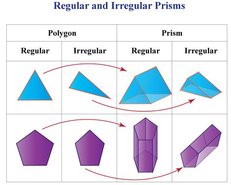 Volume Of Irregular Prisms Worksheet - Printable Word Searches