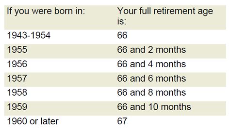 Social Security retirement benefit basics - Articles - Consumers Credit ...