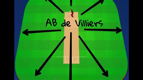 360 degree play by AB de Villiers - YouTube