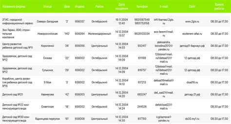 Datasets — Content 2GIS