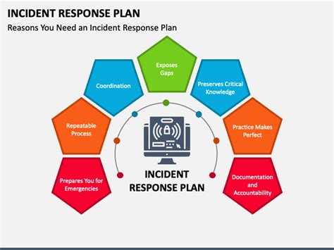 Incident Response Plan Template