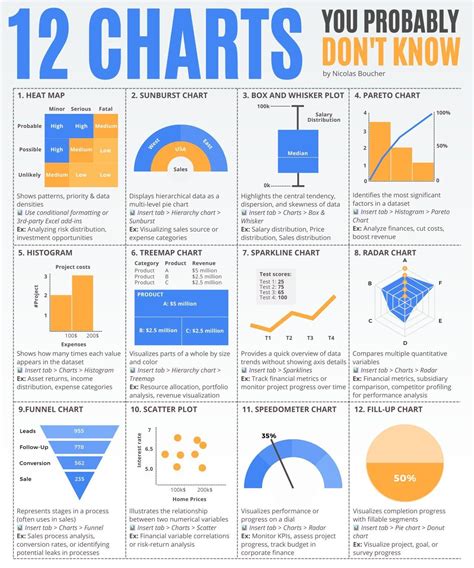 12 Excel Charts You Probably Don't Know