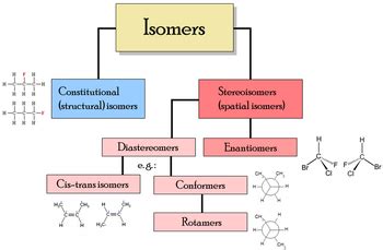 Chapter 3. Stereochemistry - Chemwiki