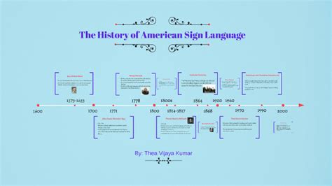 The History of American Sign Language by Thea Marlene on Prezi