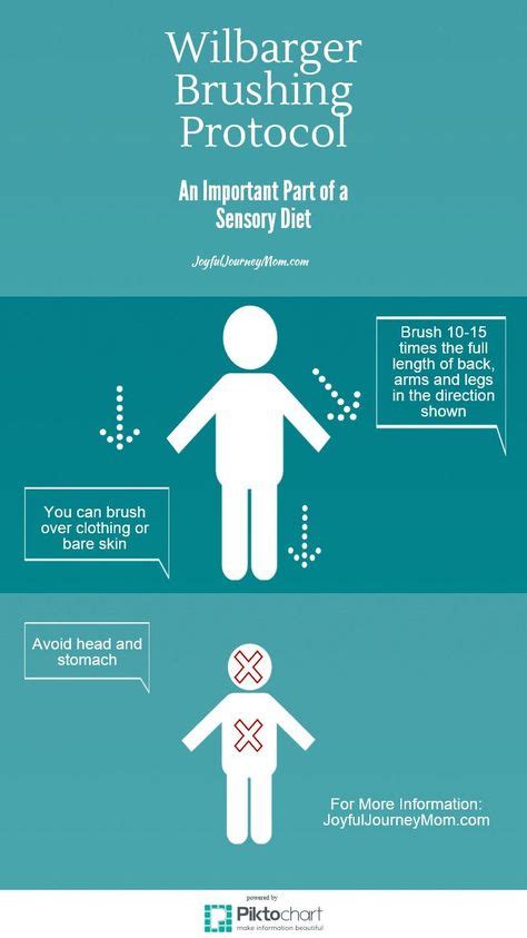 Autism pica syndrome - gertysay