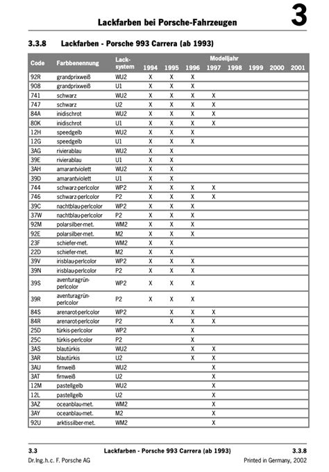 Porsche 993 Interior Color Codes | Cabinets Matttroy