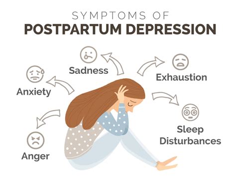 Dealing with Postpartum Depression