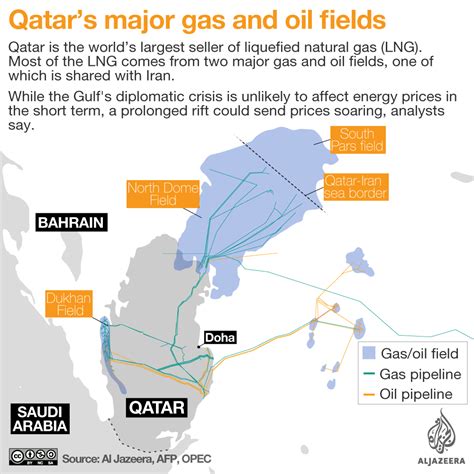 Qatar will not shut gas pipeline to UAE: QP CEO | GCC News | Al Jazeera