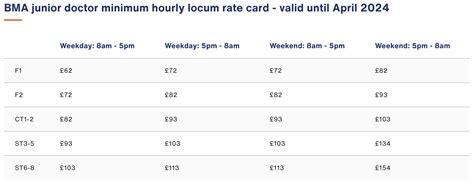 Interpreting the BMA’s Junior Doctor Locum Rate Guidance in 2023 | Messly